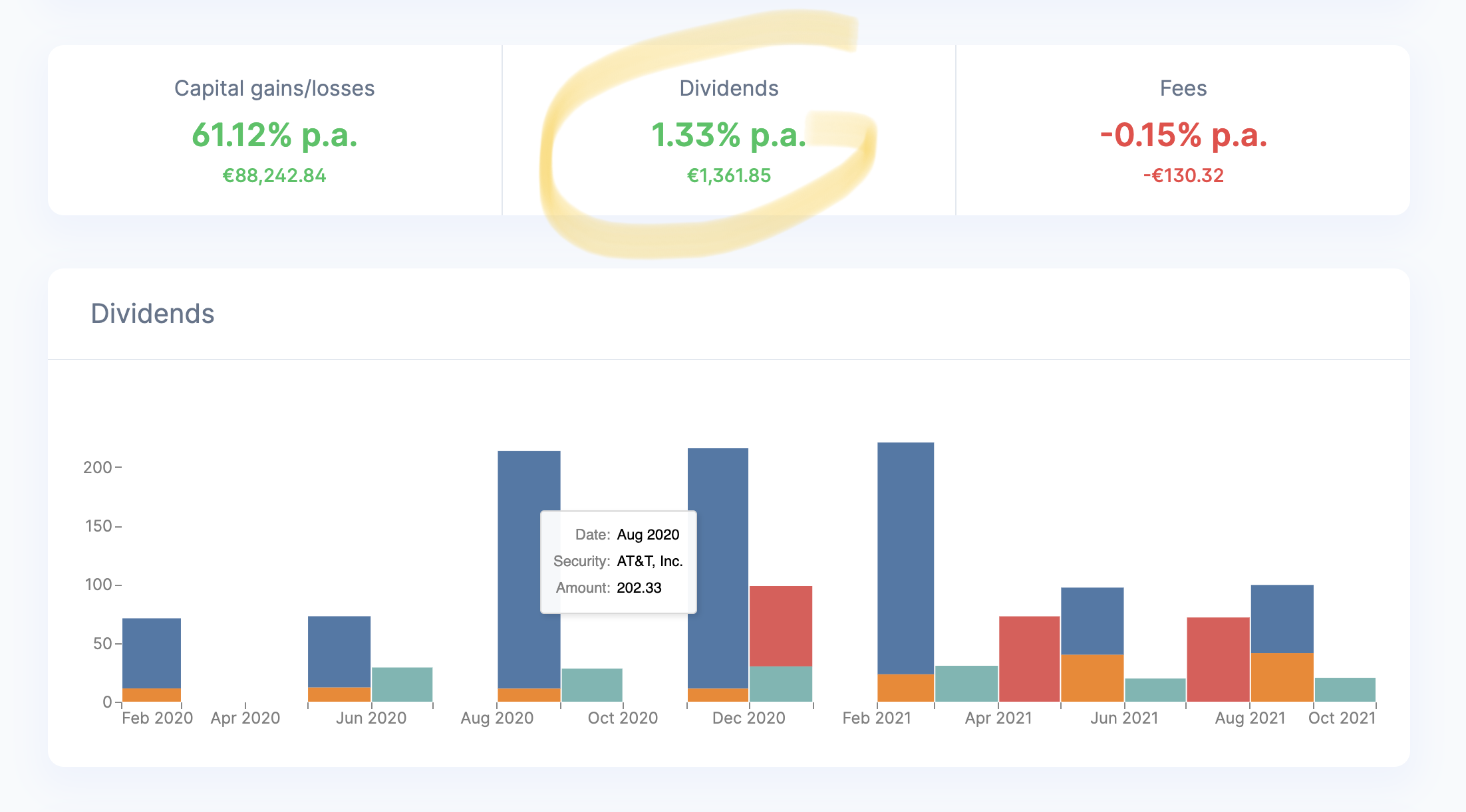 Simple Portfolio dividend income breakdown