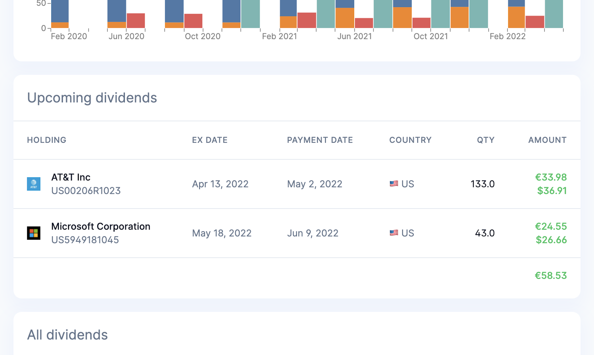 Interactive Brokers portfolio tracker and visualizer — Simple Portfolio