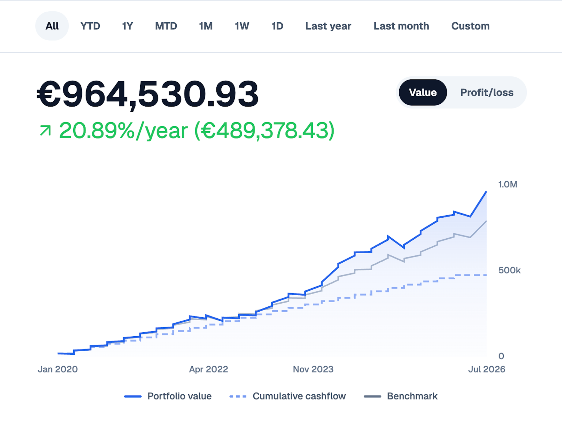 Stock Portfolio Tracker — Simple Portfolio